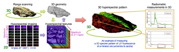 3DImagingSpectroscopy1